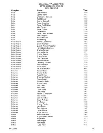 State Degree Total List Updated 2009 - Oklahoma FFA