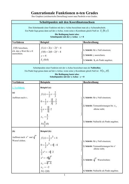 Nullstellen Berechnen Funktion 4 Grades