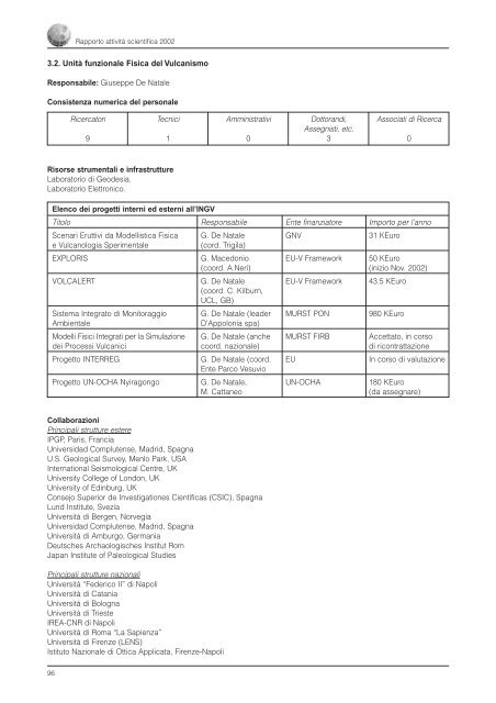 Rapporto sull'Attività Scientifica 2002 - INGV Home Page