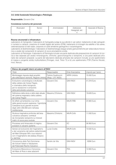 Rapporto sull'Attività Scientifica 2002 - INGV Home Page