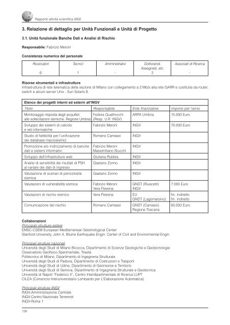 Rapporto sull'Attività Scientifica 2002 - INGV Home Page