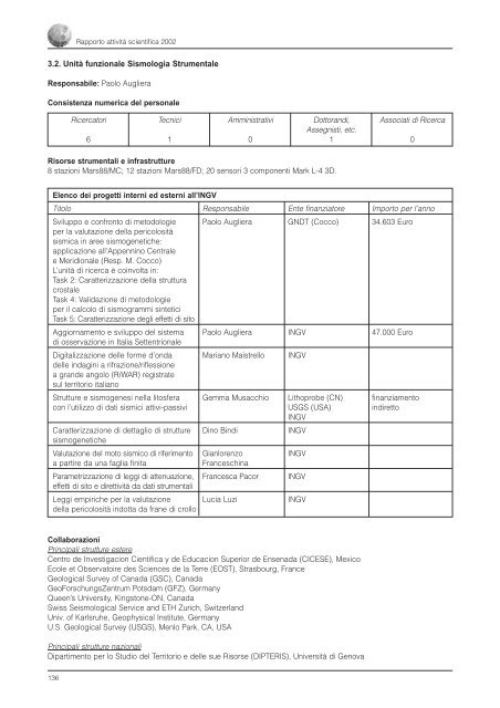 Rapporto sull'Attività Scientifica 2002 - INGV Home Page