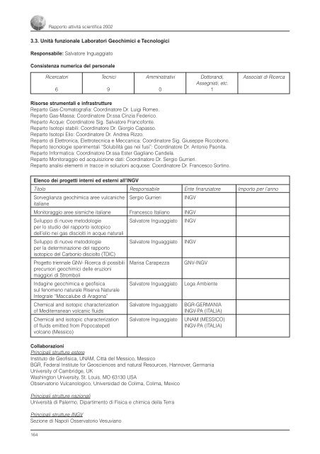 Rapporto sull'Attività Scientifica 2002 - INGV Home Page