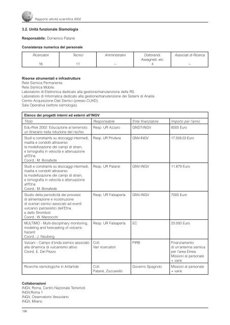 Rapporto sull'Attività Scientifica 2002 - INGV Home Page