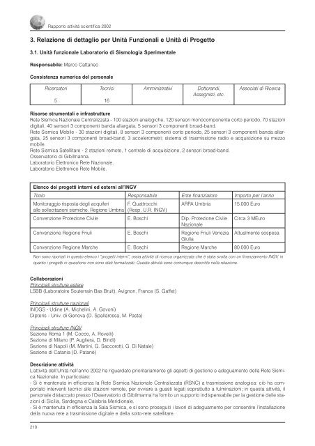 Rapporto sull'Attività Scientifica 2002 - INGV Home Page