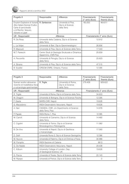 Rapporto sull'Attività Scientifica 2002 - INGV Home Page