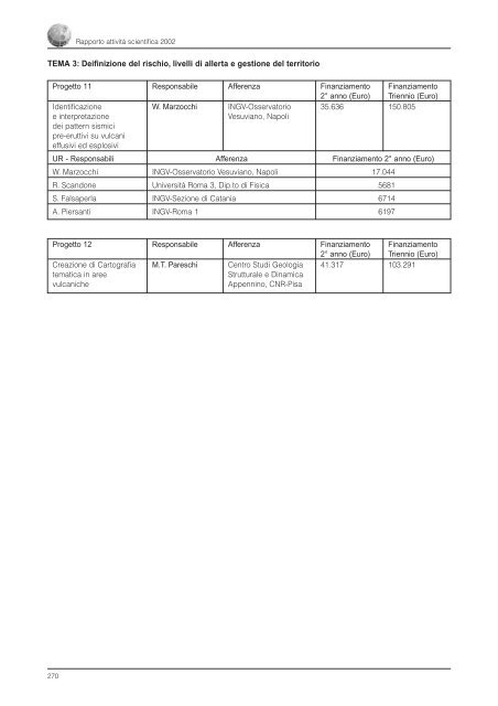 Rapporto sull'Attività Scientifica 2002 - INGV Home Page