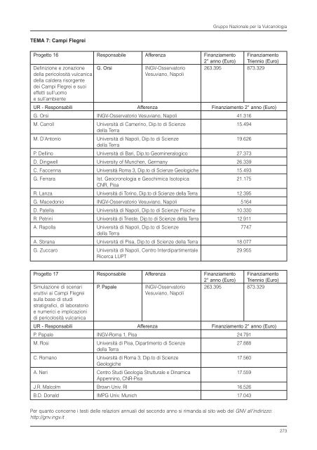 Rapporto sull'Attività Scientifica 2002 - INGV Home Page