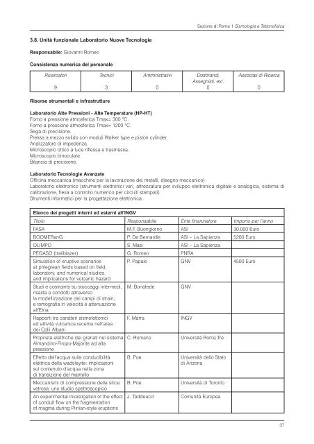 Rapporto sull'Attività Scientifica 2002 - INGV Home Page