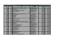 TÃ©lÃ©charger la liste des films gÃ©nÃ©rateurs de soutien vidÃ©o ... - CNC