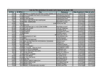 TÃ©lÃ©charger la liste des films gÃ©nÃ©rateurs de soutien vidÃ©o ... - CNC