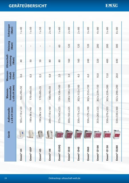 EMAG AG – Ultraschall-Katalog 2014