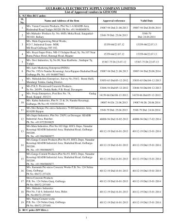 Vendor Approved List of GESCOM