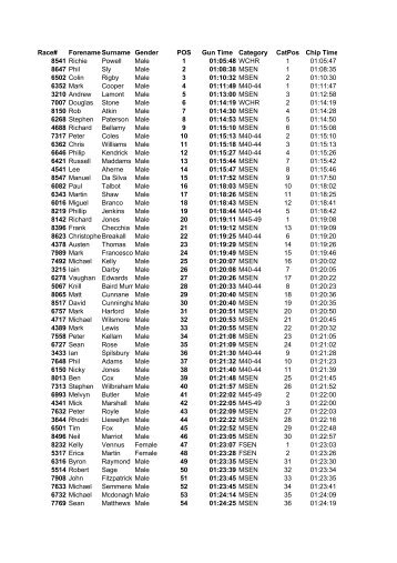 2005 - Port Talbot Harriers