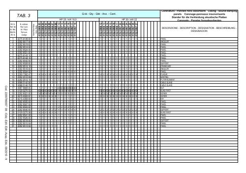 TAB. 1 - Abac