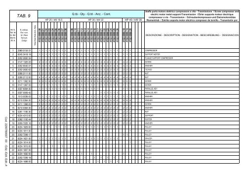 TAB. 1 - Abac