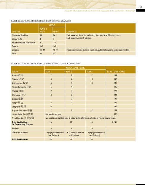 International Education Guide - China - Enterprise and Advanced ...