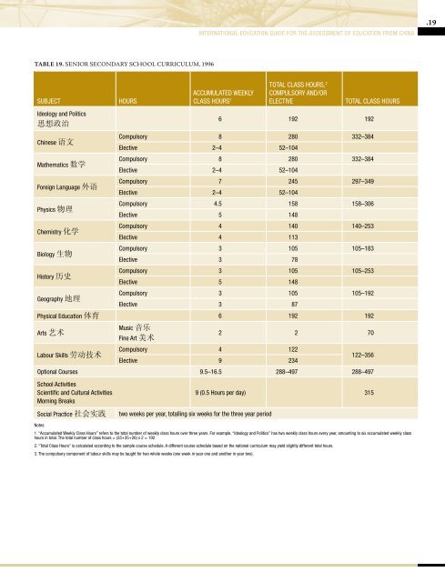 International Education Guide - China - Enterprise and Advanced ...