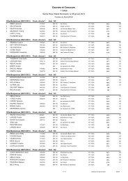 Courses et Concours - Ligue de la Guadeloupe d'athlÃ©tisme