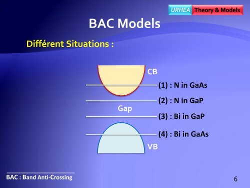 Band gap, spin orbit splitting and radiative transitions of GaNAsBi ...