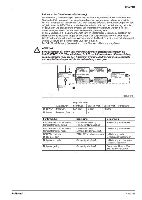 Mess-/Regelstellen DULCOTROLÂ® Abwasser - ProMinent