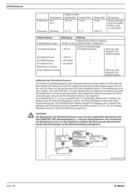 Mess-/Regelstellen DULCOTROLÂ® Abwasser - ProMinent