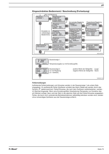 Mess-/Regelstellen DULCOTROLÂ® Abwasser - ProMinent