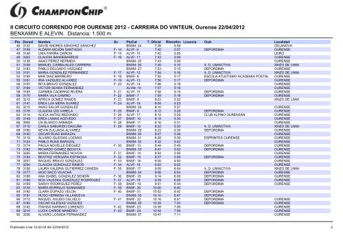 II CIRCUITO CORRENDO POR OURENSE 2012 - Championchipnorte