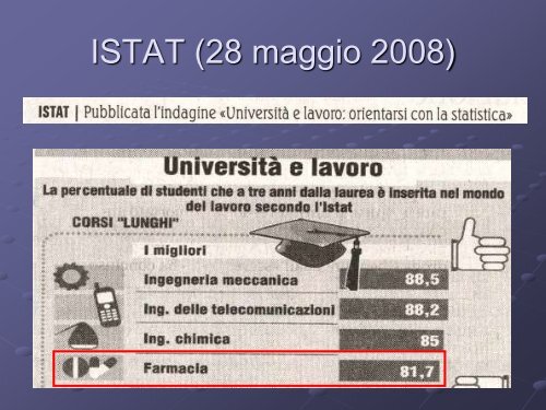 FACOLTÃ DI FARMACIA - Farmacia - UniversitÃ  degli Studi di Bari