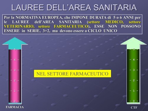 FACOLTÃ DI FARMACIA - Farmacia - UniversitÃ  degli Studi di Bari