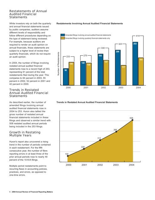 2004 Annual Review of Financial Reporting Matters - Huron ...