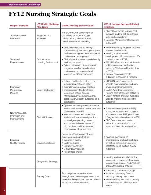 2012 Nursing Practice and Progress Annual Report (pdf) - UW Health