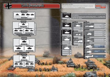 German Light Panzer Company... - Flames of War