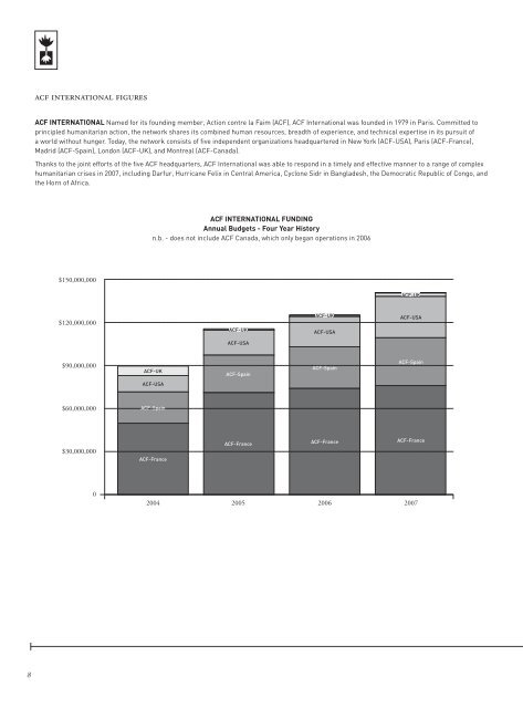 Action Against Hunger Financial Report 2007