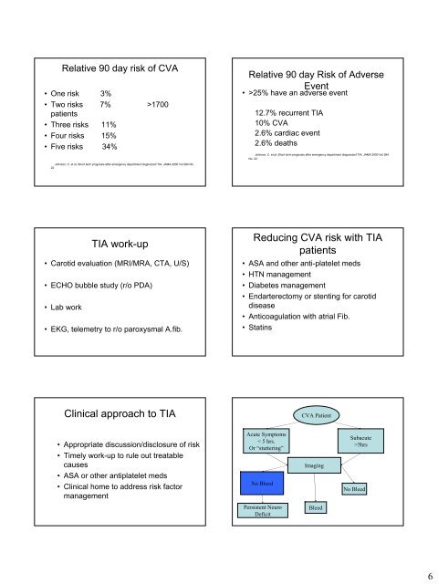 Managing CVA in ED Learning Objectives Is it a stroke? Diagnosis ...