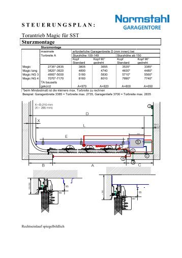 STEUERUNGSPLAN: Torantrieb Magic fÃ¼r SST ... - Normstahl
