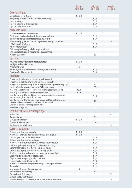 HÃƒÂ¥ndbog i 3D-modeller - It.civil.aau.dk - Aalborg Universitet