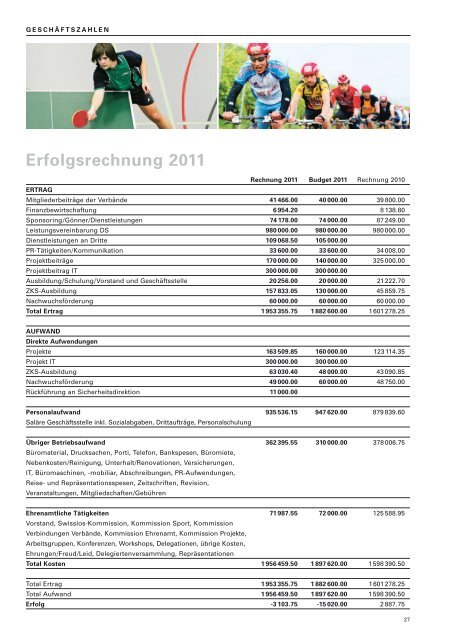 geschÃ¤ftsbericht 2011 mit themendossier Â«Sportvereine in der ... - ZKS