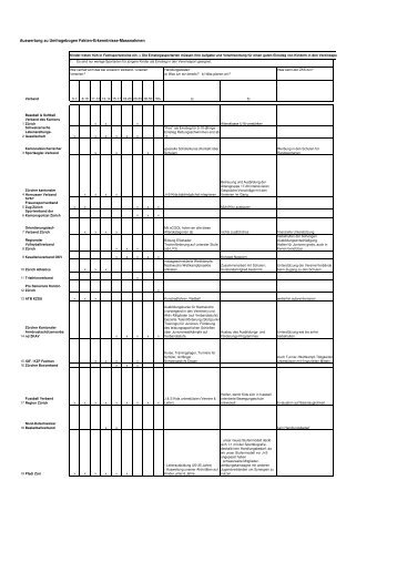 Auswertung des Fragebogens "Wo steht unser Sportverband ... - ZKS