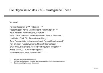 Organigramm (PDF) - ZKS