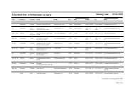 Teilnehmerliste: Arbeitsgruppe H2 NRW 05.04.2005 Sitzung vom: