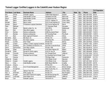 Trained Logger Certified Loggers in the Catskill/Lower Hudson Region