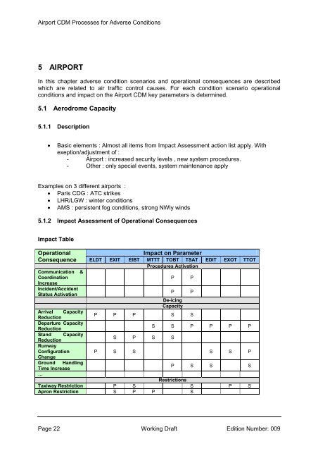 Airport CDM Processes for Adverse Conditions