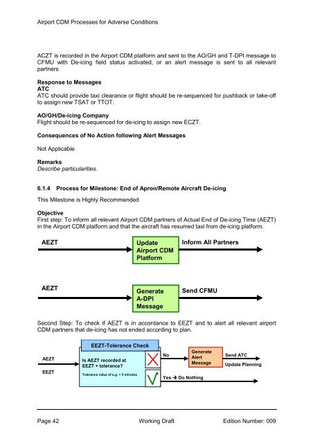 Airport CDM Processes for Adverse Conditions