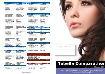 Tabella Comparativa - Fm Group Padova