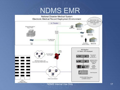 NDMS Electronic Medical Records