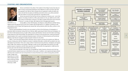 Annual Report 2004 - San Diego Health Reports and Documents