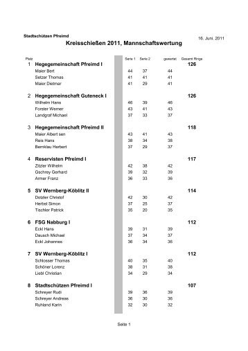 Wertung Mannschaften - Pfreimd