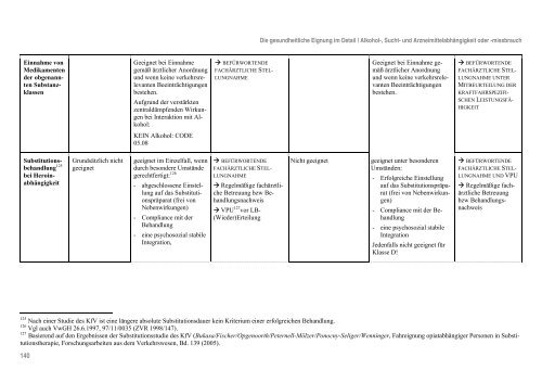 Handbuch - Leitlinien gesundheitliche Eignung - Ärztekammer ...