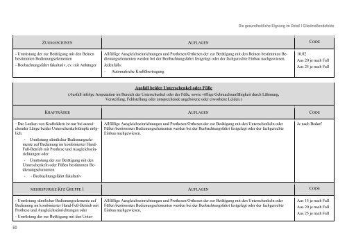 Handbuch - Leitlinien gesundheitliche Eignung - Ärztekammer ...